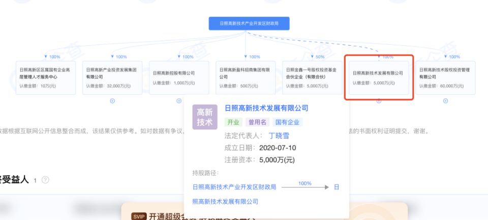 日照新成立國有地毯公司，工藝美術品行業再添生力軍
